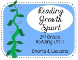 2nd Grade Reading Growth Spurt Charts & Teaching Points