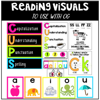 Preview of Reading Visuals to use with OG / CUPS Editing Checklist