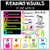 Reading Visuals to use with OG / CUPS Editing Checklist