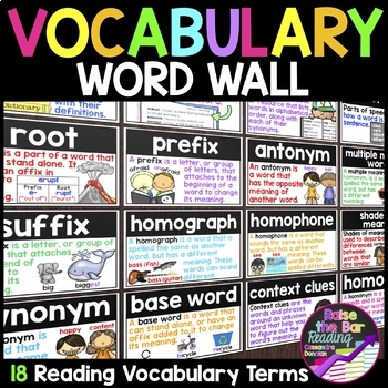 Preview of Vocabulary Word Wall: Reading Vocabulary Word Study Posters or Flashcards