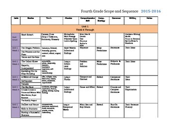 Preview of Reading Wonders 2014 4th Grade Scope and Sequence