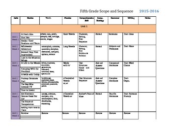 Reading Comprehension Scope And Sequence Chart