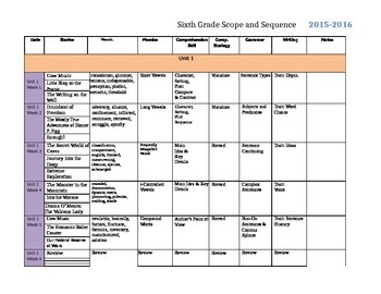 Reading Comprehension Scope And Sequence Chart