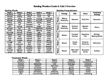 Preview of Reading Wonders 4th Grade Unit Overviews