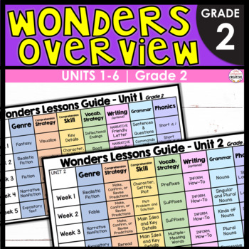 Preview of 2nd Grade Wonders Planning Scope and Sequence - Weekly Skills Overviews