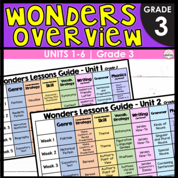 Preview of Wonders 3rd Grade Unit Overviews - Simplified Big-Picture of Weekly Skills