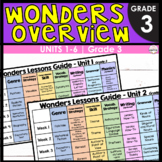 Wonders 3rd Grade Unit Overviews - Simplified Big-Picture 