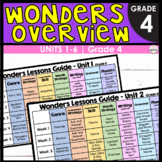 Wonders 4th Grade Unit Overviews - Simplified Big-Picture 