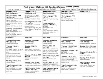 First Grade Reading Wonders Lesson Plans and Extra Activities Unit 4 Week 3