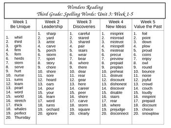 reading wonders unit 3 spelling list third grade by melia griffith