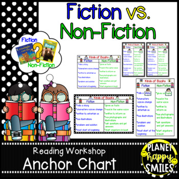 Preview of Reading Workshop Anchor Chart - Fiction vs. Non-Fiction