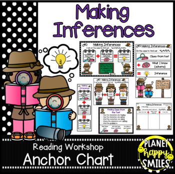 Preview of Reading Workshop Anchor Chart - Making Inferences