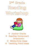 Reading Workshop Anchor Charts, Components Breakdown, Teac
