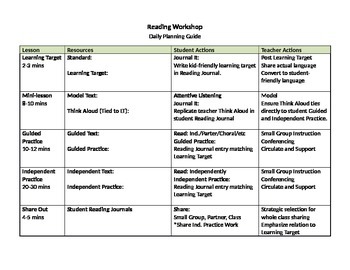 Readers Workshop Lesson Plan Template For Your Needs
