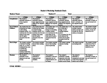 Preview of Reading Workshop Notebook Grading Rubric