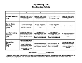 Reading Workshop Reading Log and Rubric by Carolyn Sellars | TpT