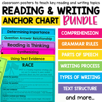 Preview of Reading Comprehension Posters & Writing Anchor Charts Bundle - Print and Digital