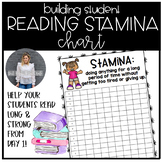 Reading/Writing Stamina Chart