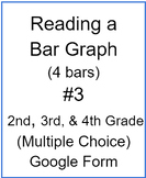 Reading a Bar Graph (4 bars) #3 (Multiple Choice)