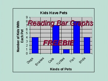Preview of How to Read a Bar Graph: Grades 2 to ...