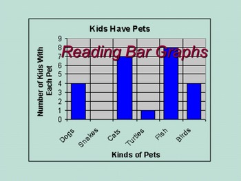 Preview of Reading a Bar Graph: meeting the Common Core.