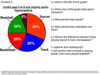 Basketball Pie Chart