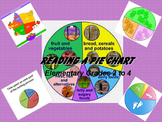 Reading a Pie Chart: Elementary Grades 2 to 4