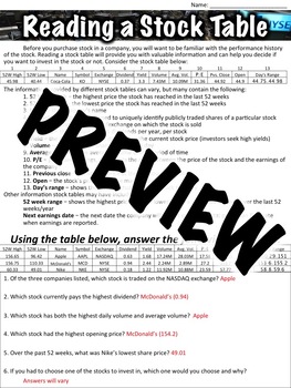 Reading a Stock Table Worksheet by Middle School History and Geography