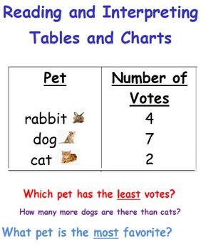 Preview of Reading a Table-Data and Statistics-First Grade