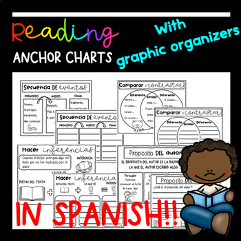 Preview of Reading anchor charts and graphic organizers in Spanish