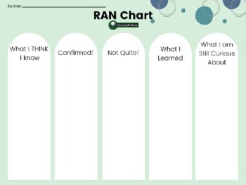 Preview of Reading and Analyzing Nonfiction Chart (RAN Chart)