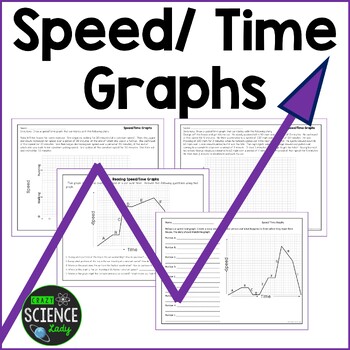 Speed time graphs