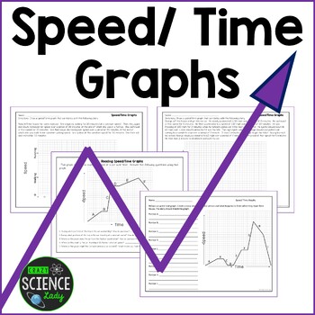 Lesson Video: Speed-Time Graphs