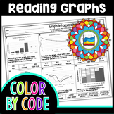 Reading and Interpreting Graphs Color by Number | Math Sci