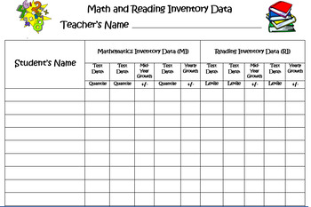 Data Collection Chart (Mathematics and Reading Inventory) EDITABLE