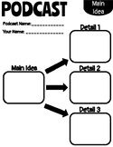 Reading and Podcast Graphic Organizers