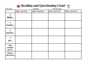 Preview of Reading and Questioning Chart