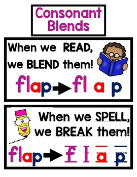 Reading and Spelling Consonant Blends Poster by Phun with Phonics