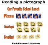 Reading and Using Pictographs