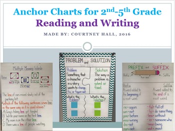 Preview of Reading and Writing Anchor Charts