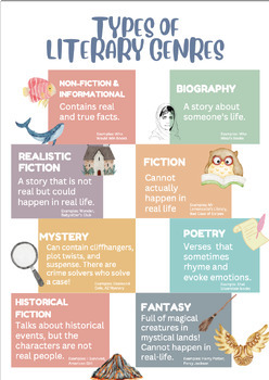 Preview of Reading and Writing Literary Genres Posters for Classroom Libraries