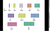 Reading and Writing Numbers 0-100