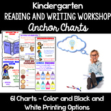 Reading and Writing Workshop Anchor Charts - Kindergarten