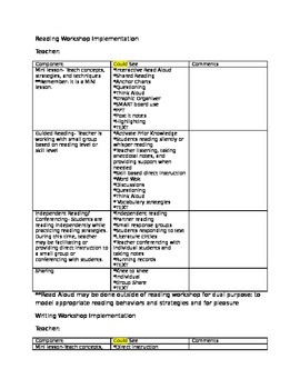 Preview of Reading and Writing Workshop Implementation Tool