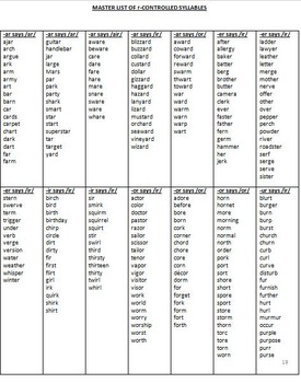 Reading R-Controlled [Vowel] Syllables--Unit 3 by Reading on Strawberry ...