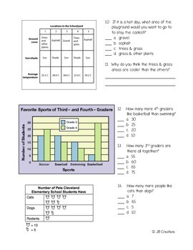 Reading charts, graphs, & tables Assessment for 4th Grade (CCSS aligned!)