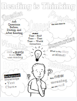 Preview of Reading is Thinking - Notes / Anchor Chart
