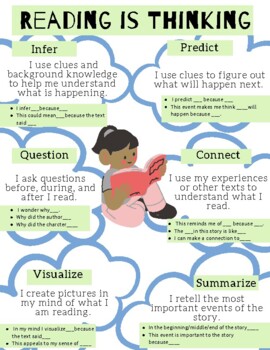Preview of Reading is Thinking Strategies Notes and Bookmark
