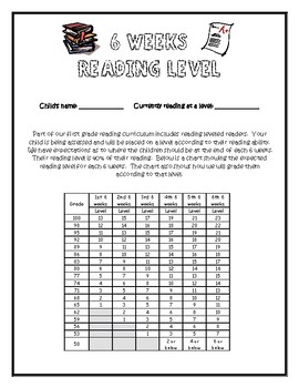 1st Grade Reading Level Chart