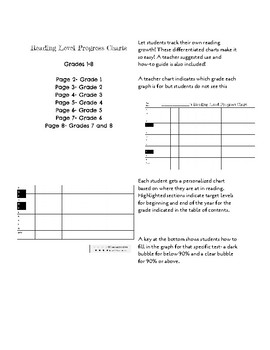 Reading Level Graphs for Students by Kim Masiello - Teaching Made Easy